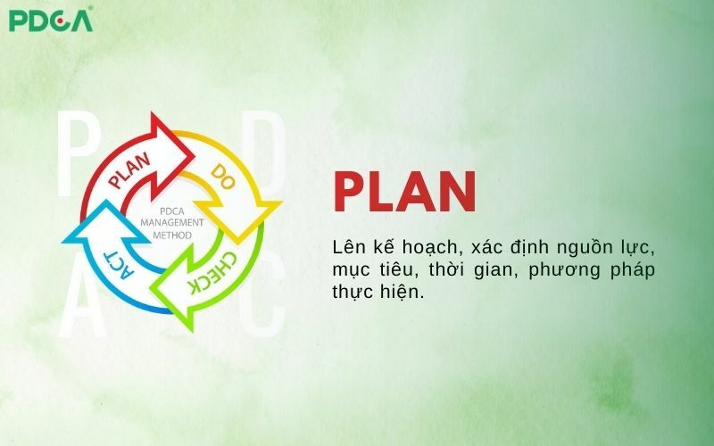 Plan (Lập kế hoạch)