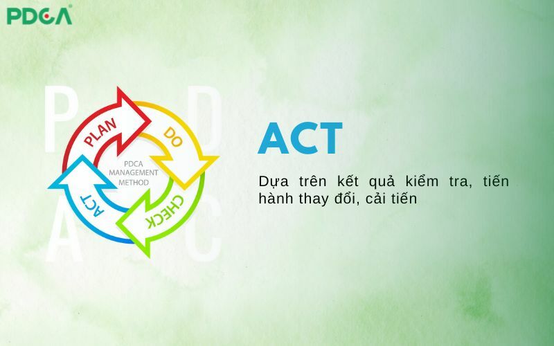 Act (Bước hành động)